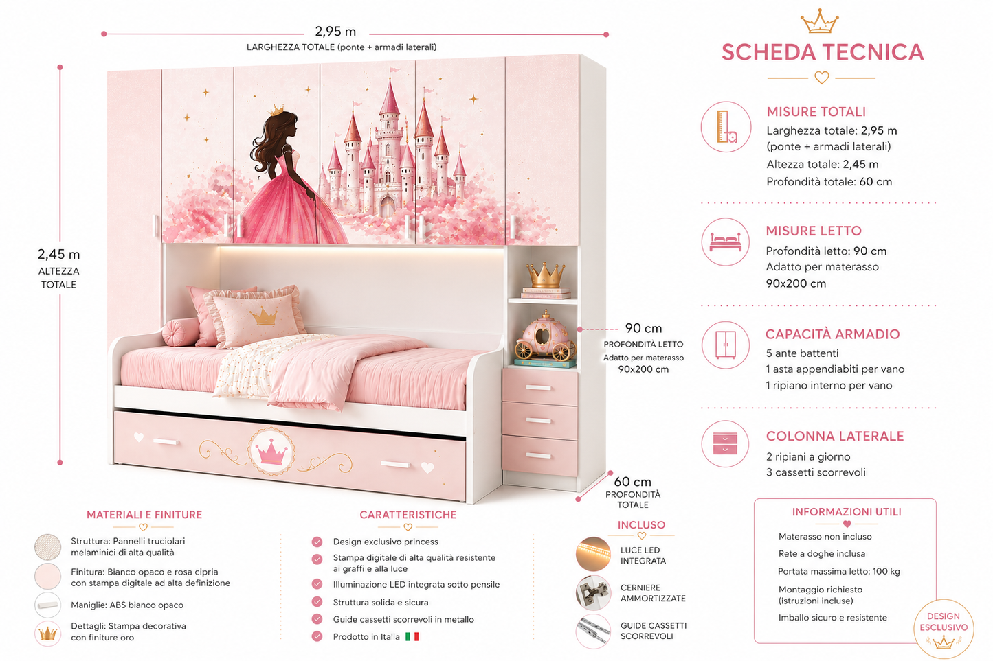 Little Princess Castle Room